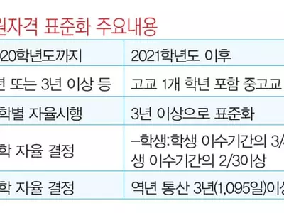 재외국민 대입특별전형 표준화 된다