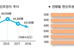 뉴욕주 한인유권자 4만3,193명