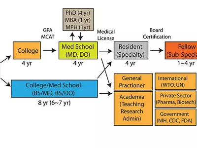 고교부터 과학활동하고 병원 봉사도