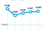 작년 시민권 취득 조지아 한인 767명