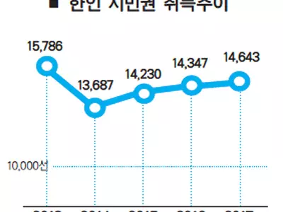 작년 시민권 취득 조지아 한인 767명