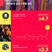 BTS '다이너마이트', 그래미 당일 MV 조회수·음원판매량 폭증