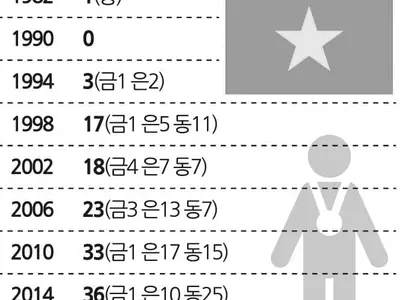 “축구가 국력이다”열광하며 하나되는 베트남 국민