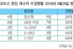 뉴욕주 교도소 한인수감자 21명