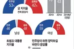 중간선거 D-19  ‘쩐의 전쟁’서 민주당 월등