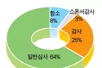 취업이민 노동허가 10명 중 4명 ‘퇴짜’