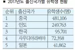 미국내 한인유학생 다시 늘어났다