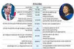 2018 중간선거 조지아 주요 후보1