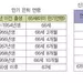 62세…66세…70세? 언제 받으면 가장 좋나