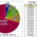 추방재판 회부 조지아 한인 28명...전국3위