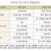 연 6,000달러까지 적립… 고소득층은 안돼