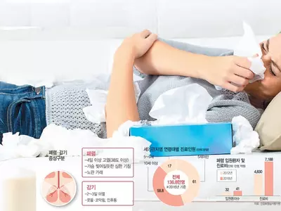 3주째 콜록콜록 콧물 줄줄... 감기 아니에요