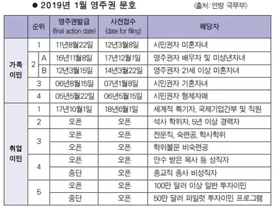 투자·종교이민 지속 여부 불투명