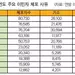 DUI·교통위반, 이민자 체포 절반 '훌쩍'