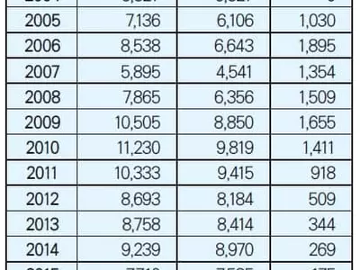 미군 복무 중 시민권 취득자 크게 줄었다