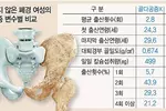 35세 이후 출산땐 더 骨骨〈골골〉해요