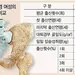 35세 이후 출산땐 더 骨骨〈골골〉해요