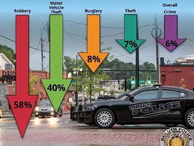 둘루스 범죄발생 3년래 최저