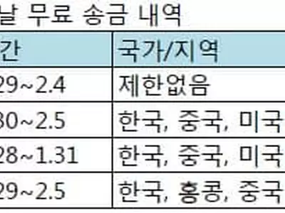 설맞이 한인 은행 무료 송금행사
