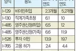 트럼프 정부, 이민서류 뒷전 단속 먼저