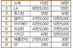 메트로 애틀랜타 불체자 27만 5천명