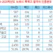 뉴욕시 특목고 올해도 아시안이 ‘싹쓸이’