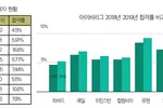 사상최대 지원·합격률 사상최저…더 좁아진 문