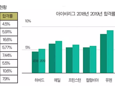 사상최대 지원·합격률 사상최저…더 좁아진 문