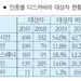 특목고 커트라인 근접도 아시안 절반