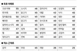 혈당지수(GI)만 낮으면 다이어트 저절로 된다?