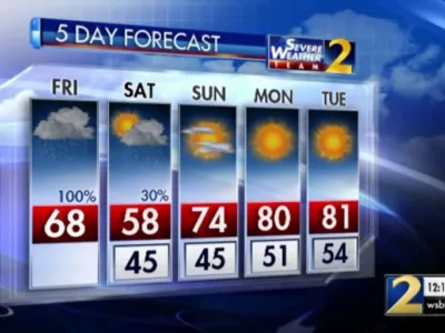 주말날씨 다소 쌀쌀...부활절 오후에 풀려