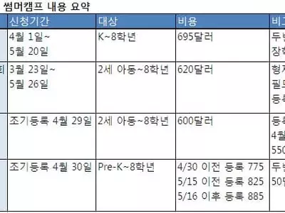 여름학교 학생모집 열기 '후끈'