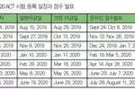 점수발표일 감안 원서 마감 최소 6주전 응시