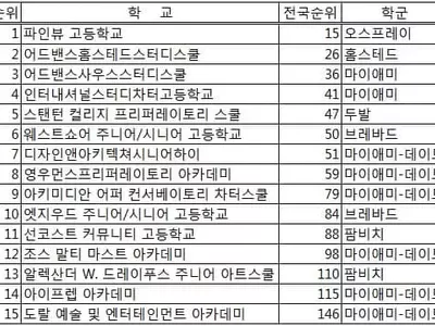 〈플로리다〉 파인뷰고교, 플로리다 '넘버1' 공립고