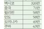 한인 영주권자 3명중 2명 시민권 안따