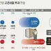 중국, 트럼프 경고 2시간 만에 최고 25% 관세 맞불