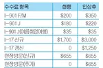 유학생 비자 수수료 대폭인상