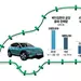 현대차, 전기차로 대륙 질주한다