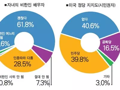 한인들 이민생활 어려움,  경제 · 신분문제 가장 커