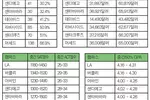 같은듯 다른 학풍… 캠퍼스별 개성도 뚜렷