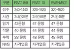 SAT 처음 맛보기… 실전 훈련에 실력도 가늠