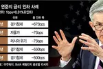 “어게인 1995” 연준, 경기침체 선제대응 나설까