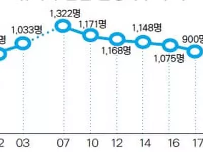 한인사회도 저출산 시대로…