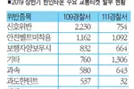 한인타운 최다 교통티켓은 ‘신호 위반’