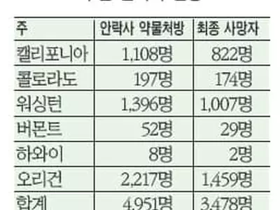 뉴저지 '안락사 허용' 내달부터 시행