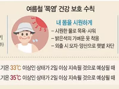 고혈압 5060, 폭염에 쓰러지기 쉽다