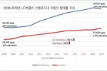 명문대 좁아진 문…일부 사립대 경쟁률 제자리