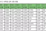 ‘나는 이런 사람’진짜 모습·열정 보이는 것 중요