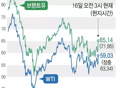 사우디 사태 여파 개스값 불안 