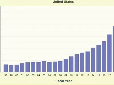 이민법원 소송적체 처음 100만건 돌파